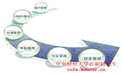 2018年報考中央財經(jīng)大學在職研究生對工作經(jīng)驗有要求嗎？